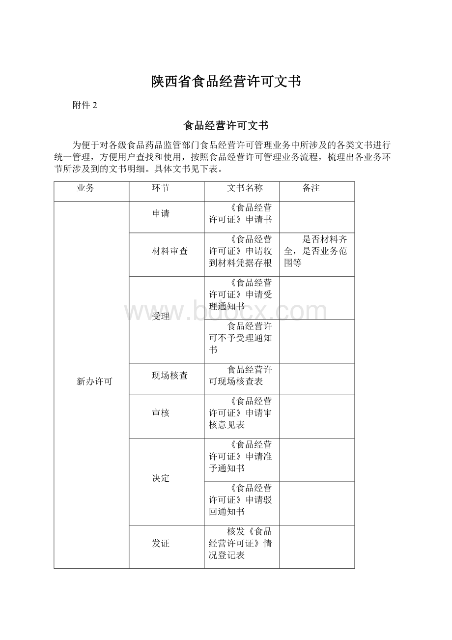 陕西省食品经营许可文书Word文档格式.docx_第1页