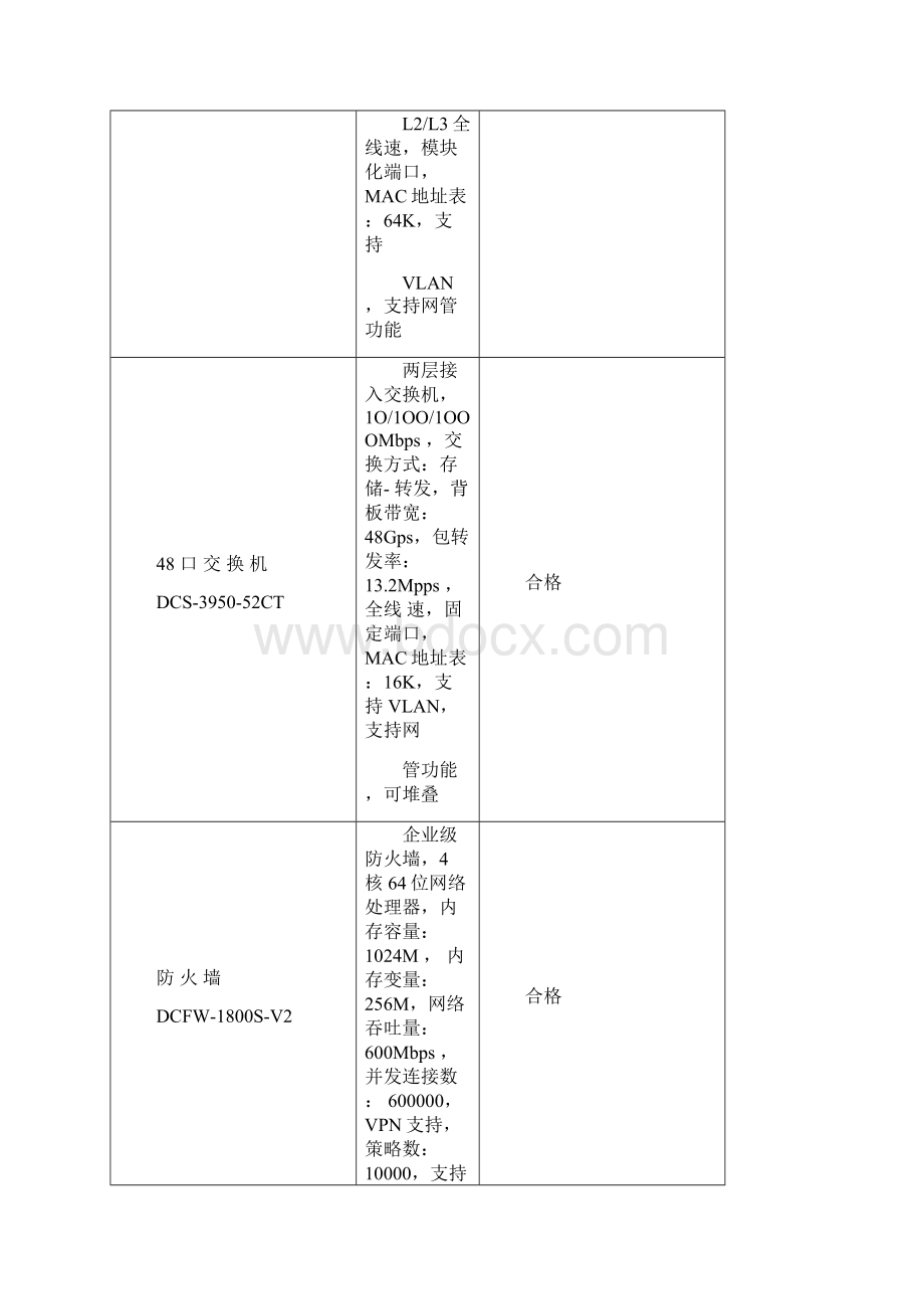 智能化设备调试记录Word格式.docx_第2页