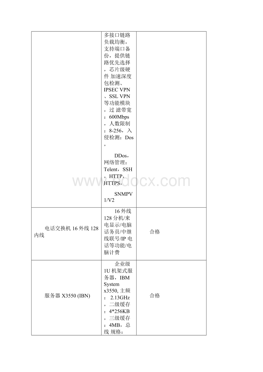 智能化设备调试记录Word格式.docx_第3页