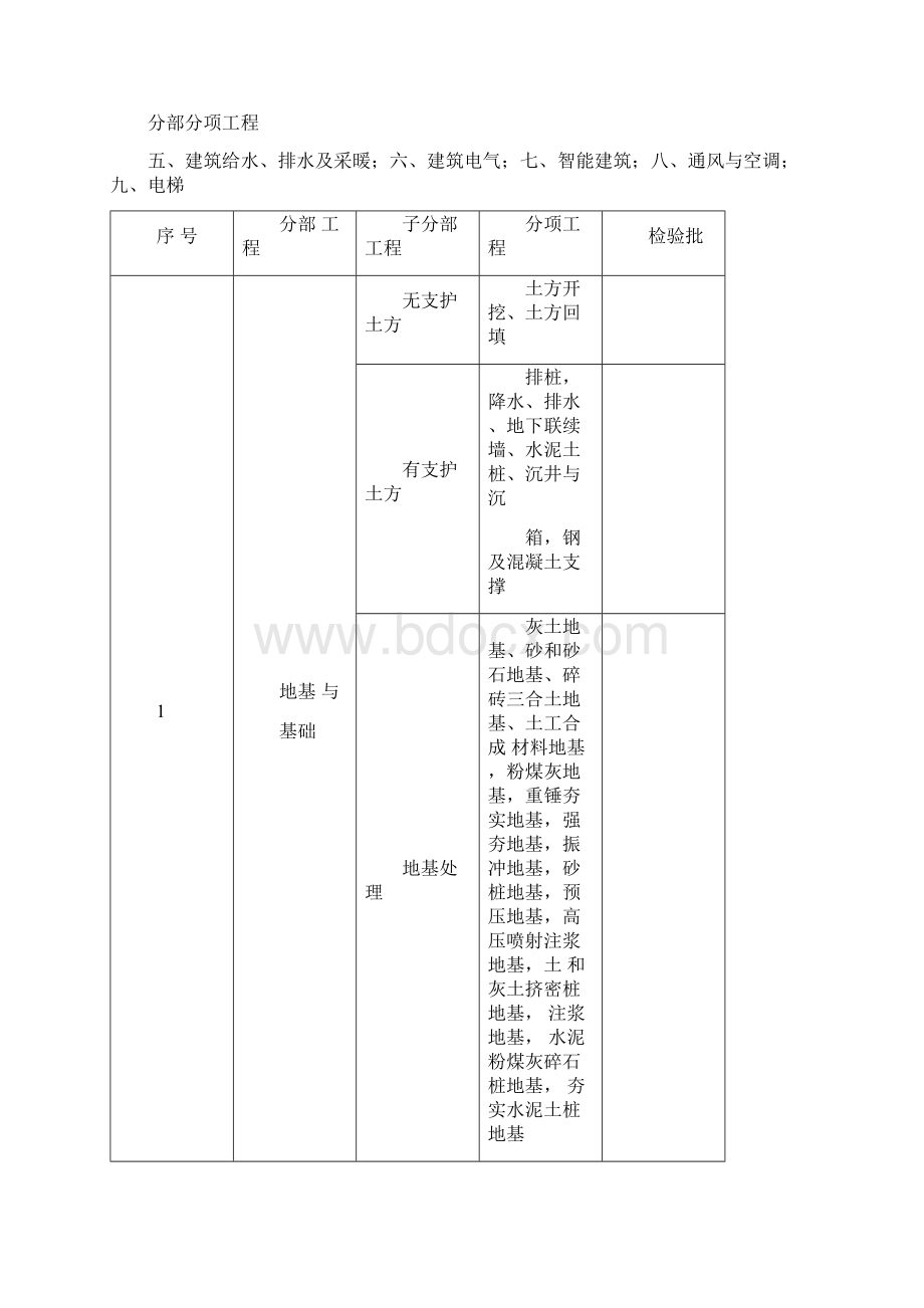 建筑工程资料全套详细版文档格式.docx_第2页