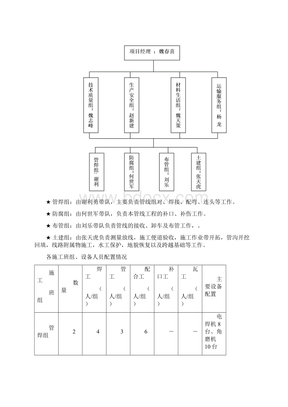 白257区管线工程组织设计.docx_第3页