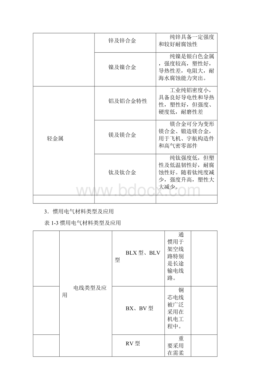 机电工程技术讲义Word格式文档下载.docx_第2页