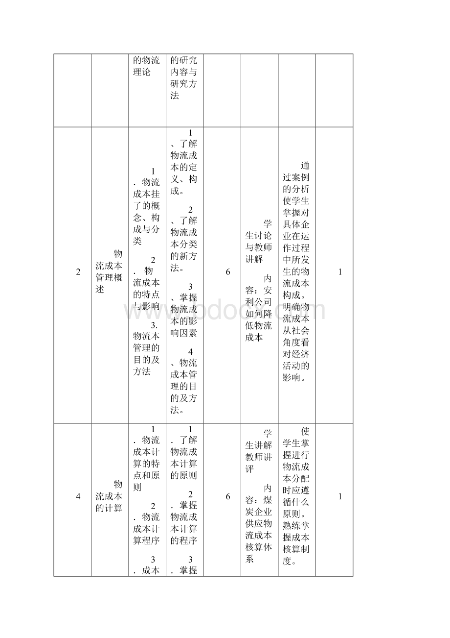 《物流成本管理》课程标准Word格式文档下载.docx_第3页