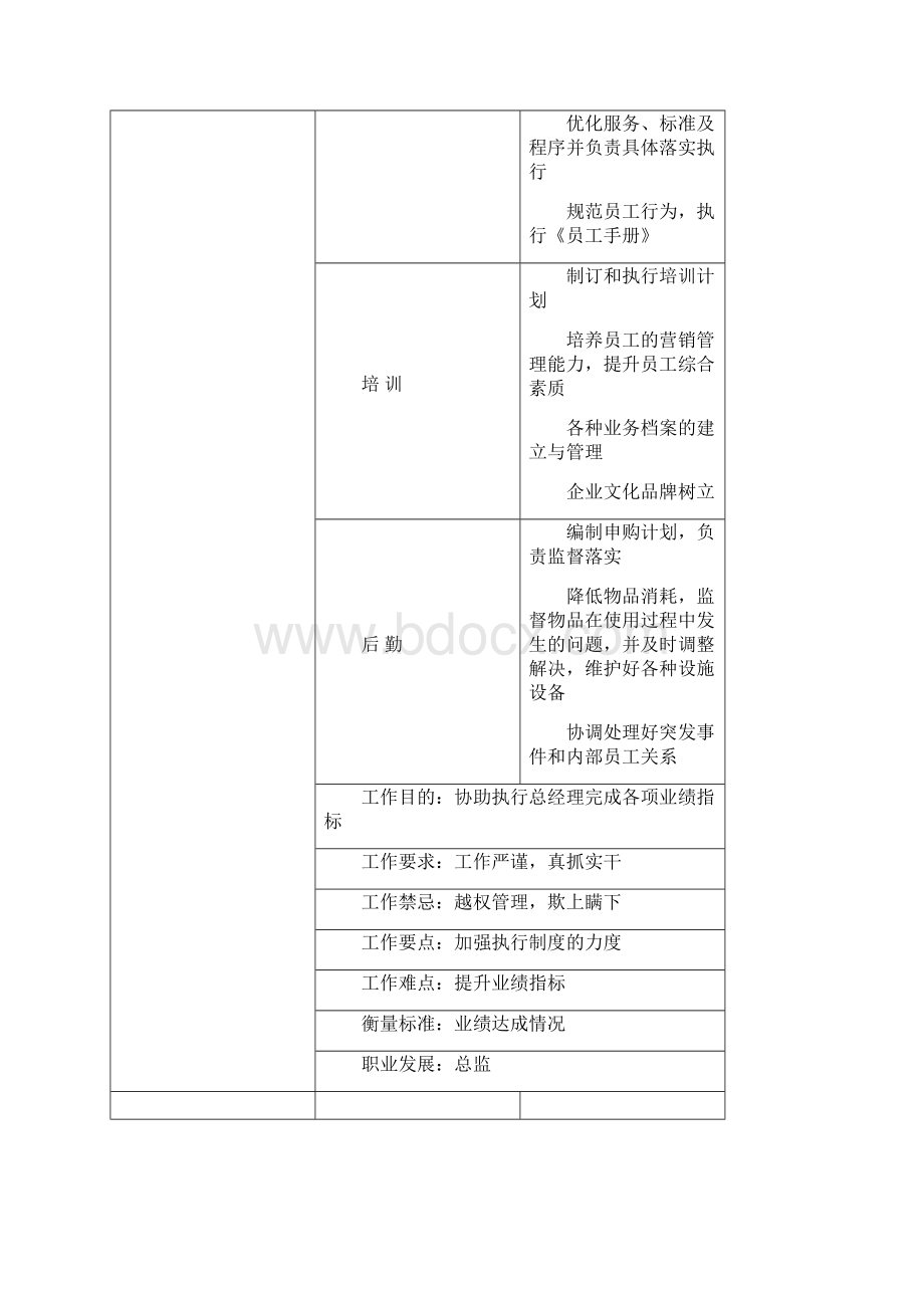 俱乐部岗位职责.docx_第3页