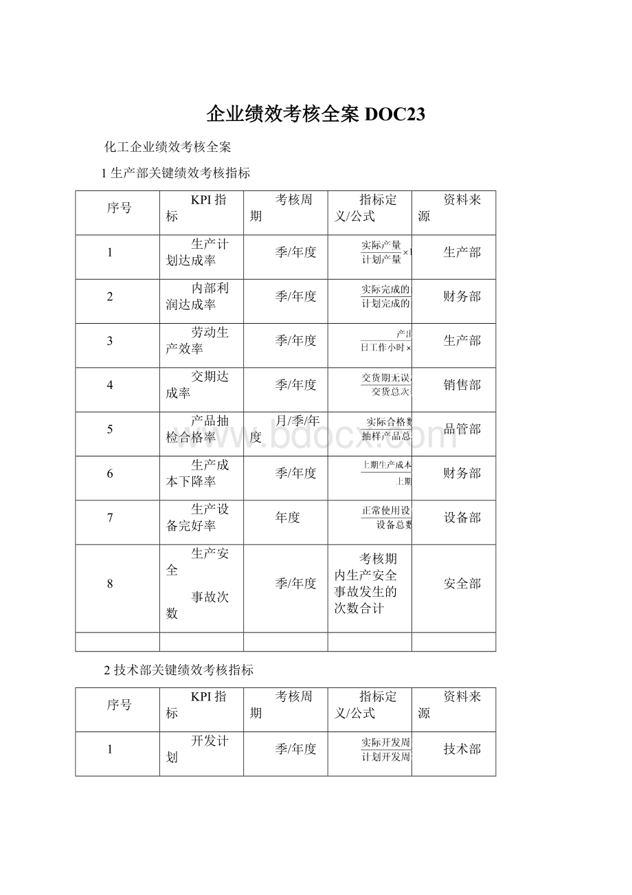 企业绩效考核全案DOC23文档格式.docx_第1页