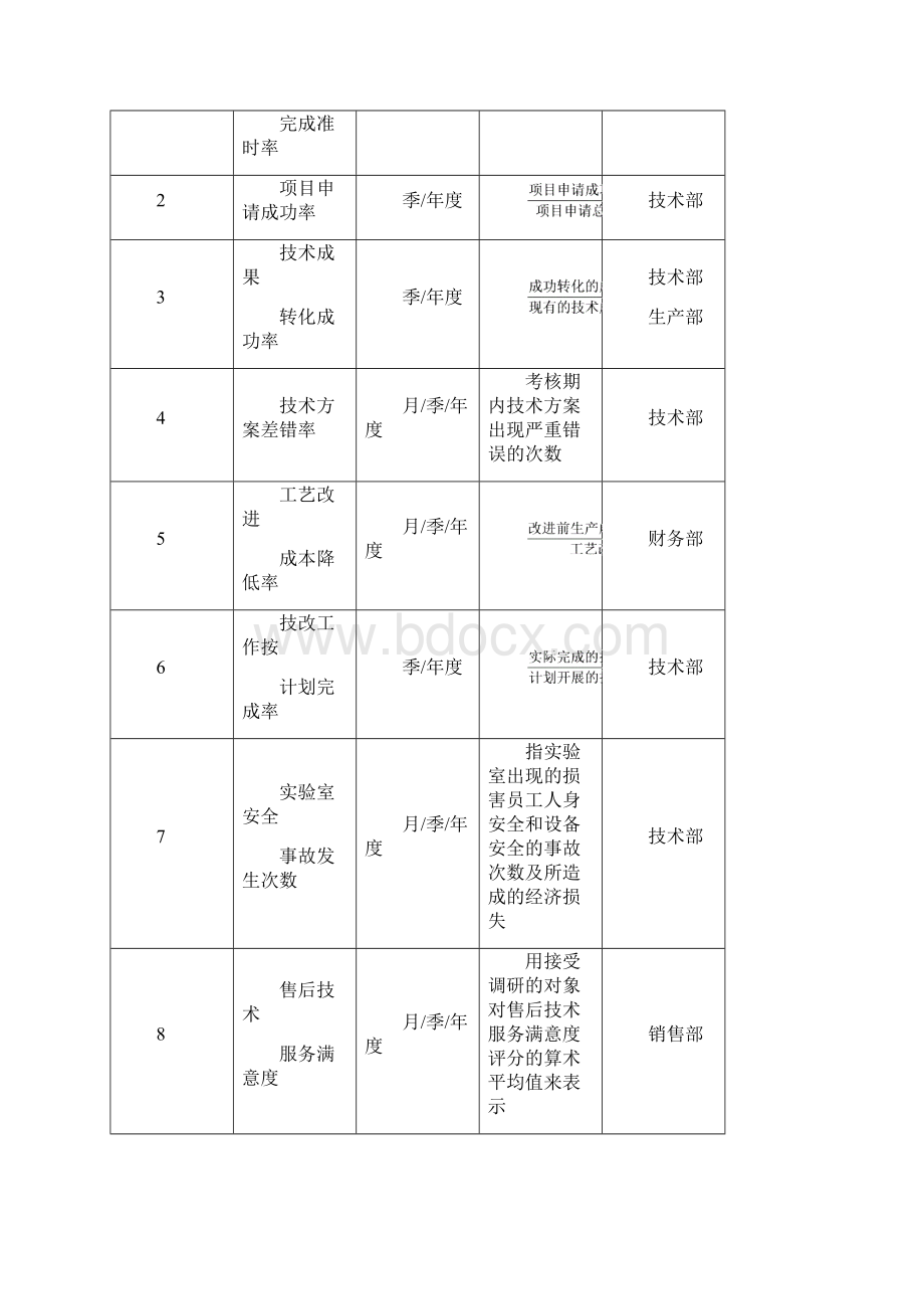 企业绩效考核全案DOC23文档格式.docx_第2页