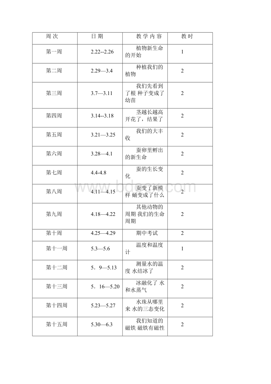 最新苏教版三年级下册科学教案.docx_第2页