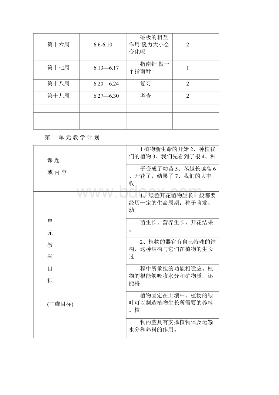 最新苏教版三年级下册科学教案.docx_第3页