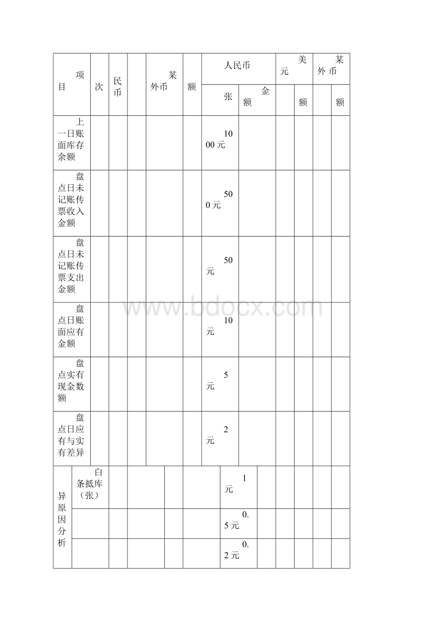 货币资金审计案例和答案.docx_第3页