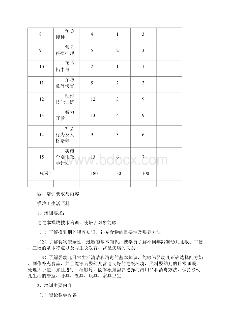 育婴师高级教学大纲.docx_第2页