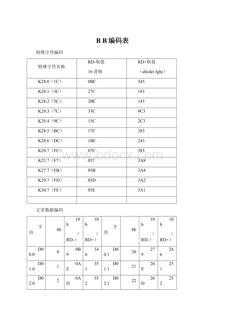 B B编码表Word文件下载.docx