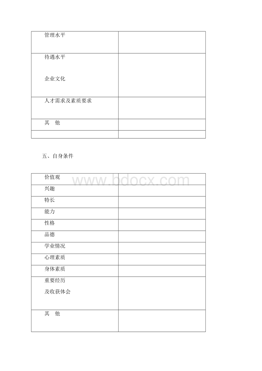 大学生职业生涯规划书的基本格式表格式.docx_第3页