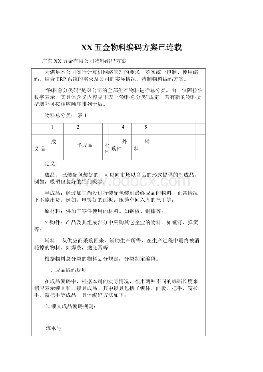 XX五金物料编码方案已连载Word格式.docx_第1页