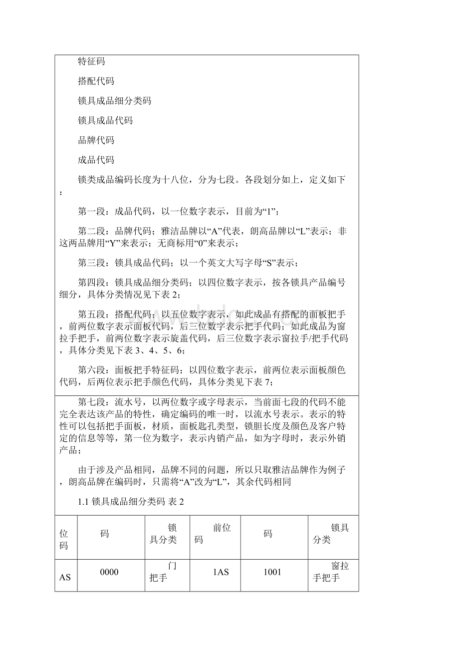 XX五金物料编码方案已连载Word格式.docx_第2页