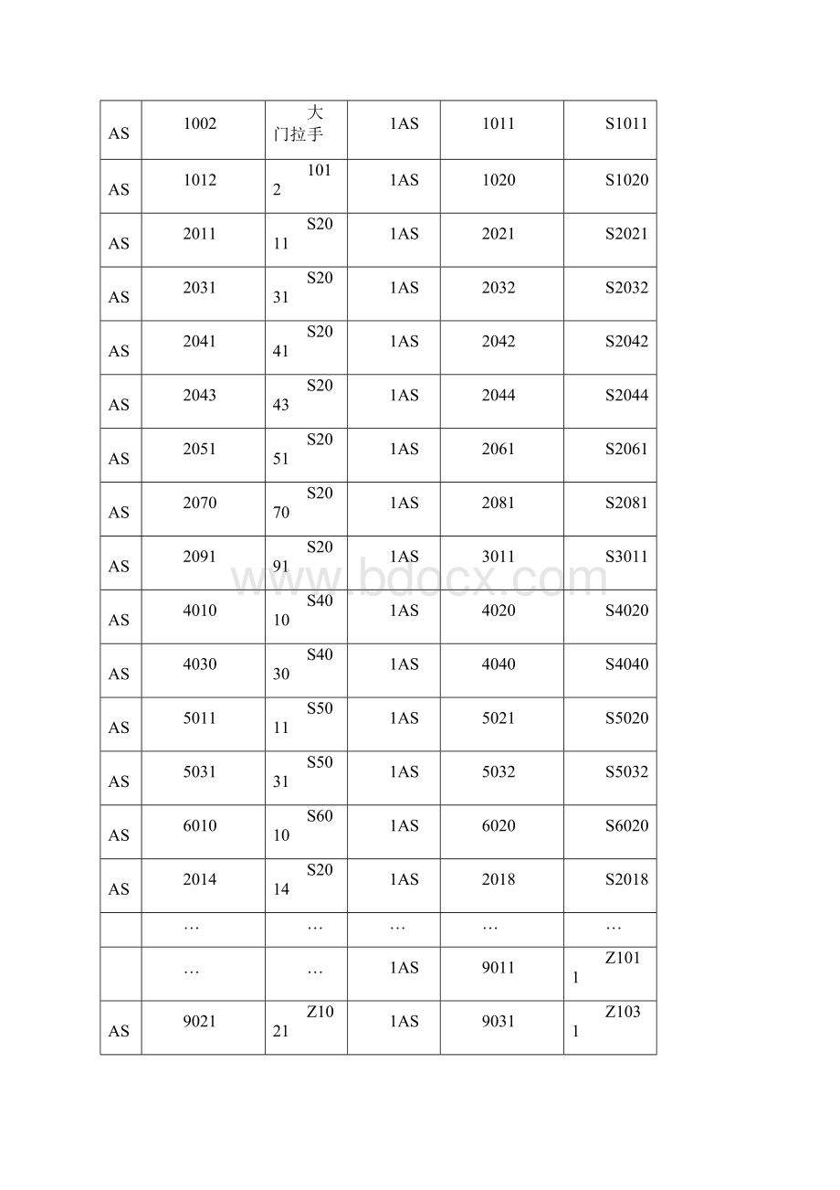 XX五金物料编码方案已连载Word格式.docx_第3页