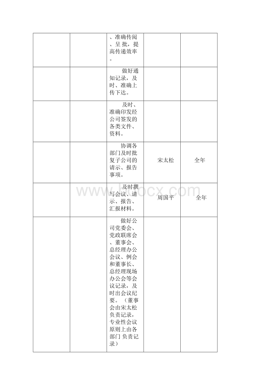 工作计划安排表实用.docx_第3页