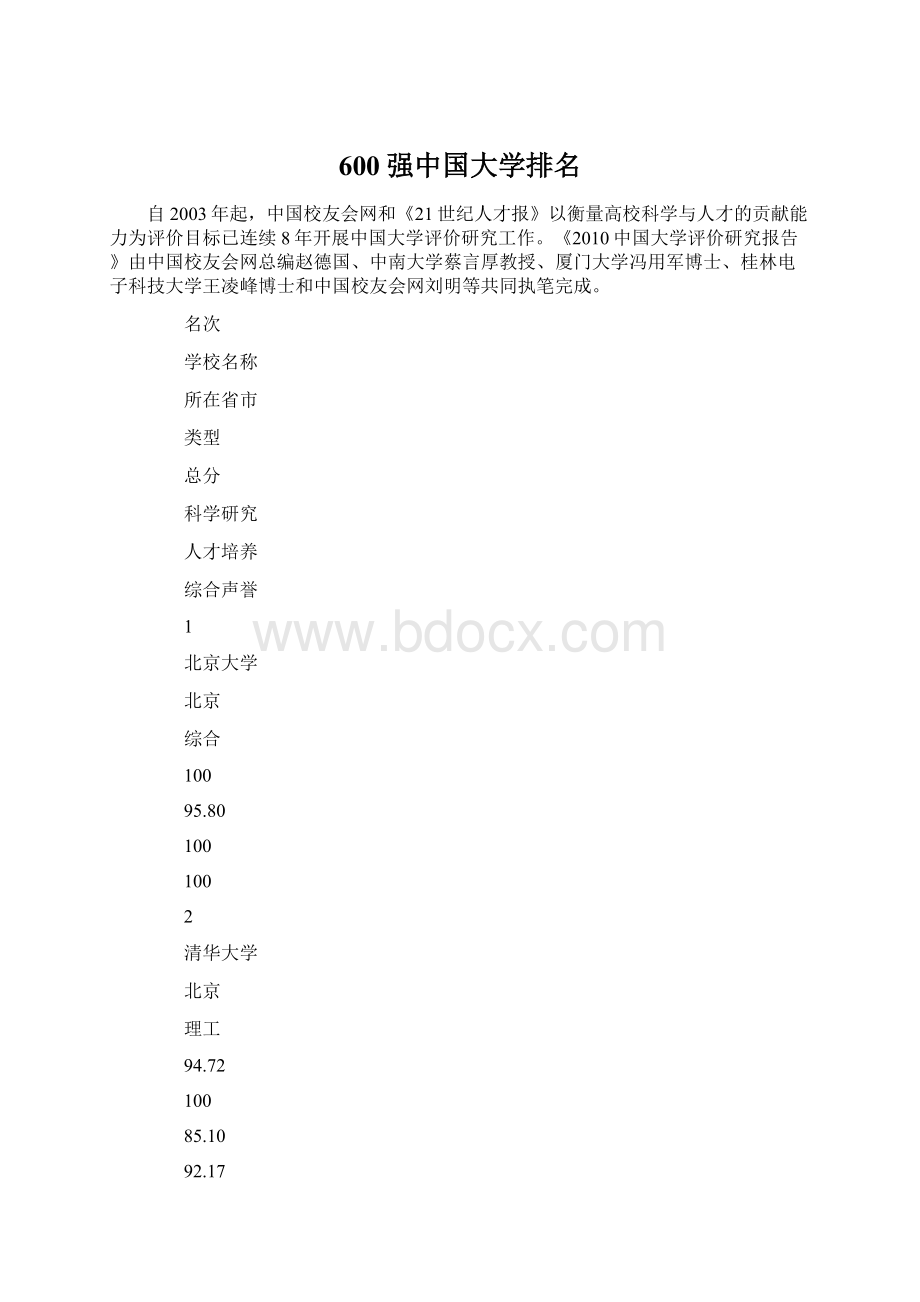 600强中国大学排名Word文件下载.docx_第1页