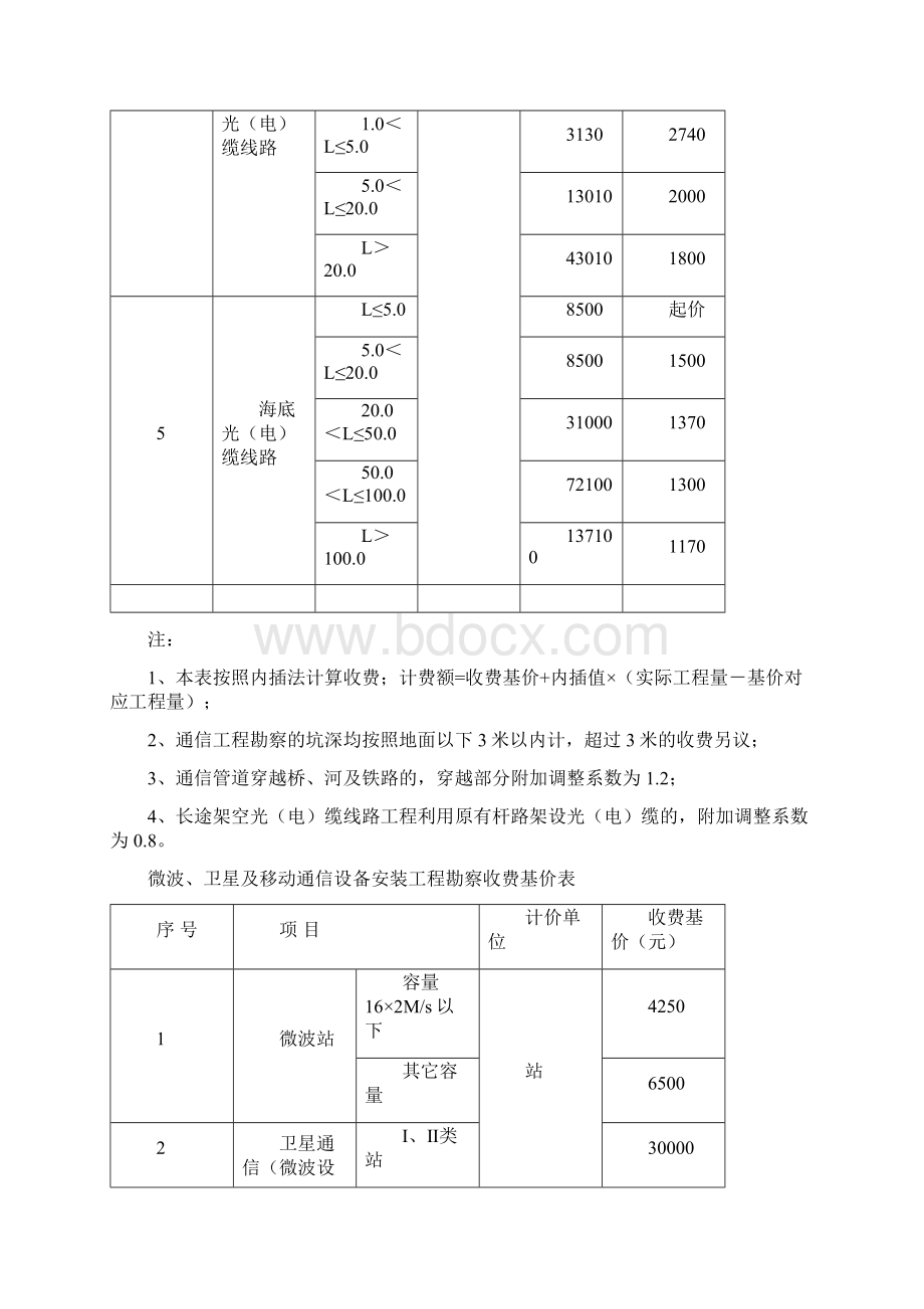 通信设计可研取费依据.docx_第3页