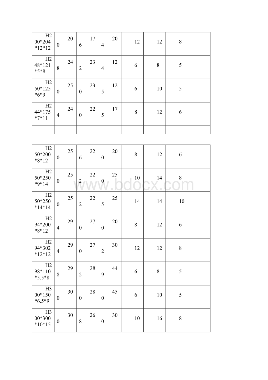 H型钢拼接和对接标准及重量汇编Word格式文档下载.docx_第3页