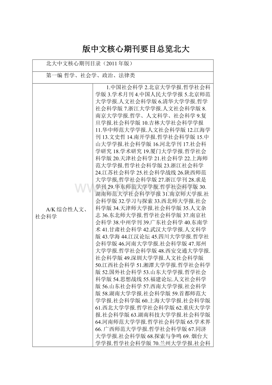 版中文核心期刊要目总览北大.docx_第1页