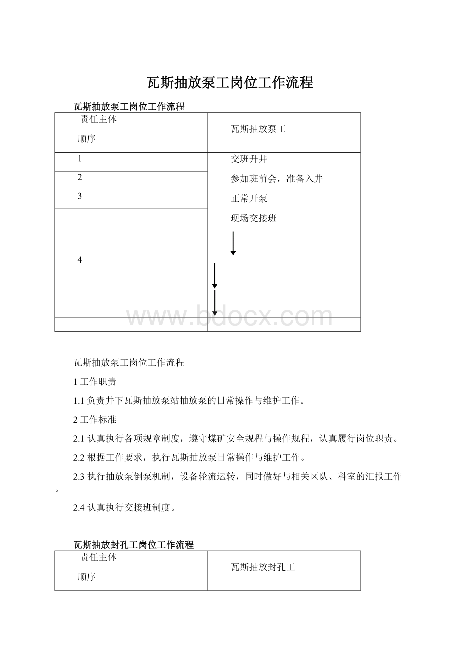 瓦斯抽放泵工岗位工作流程.docx_第1页