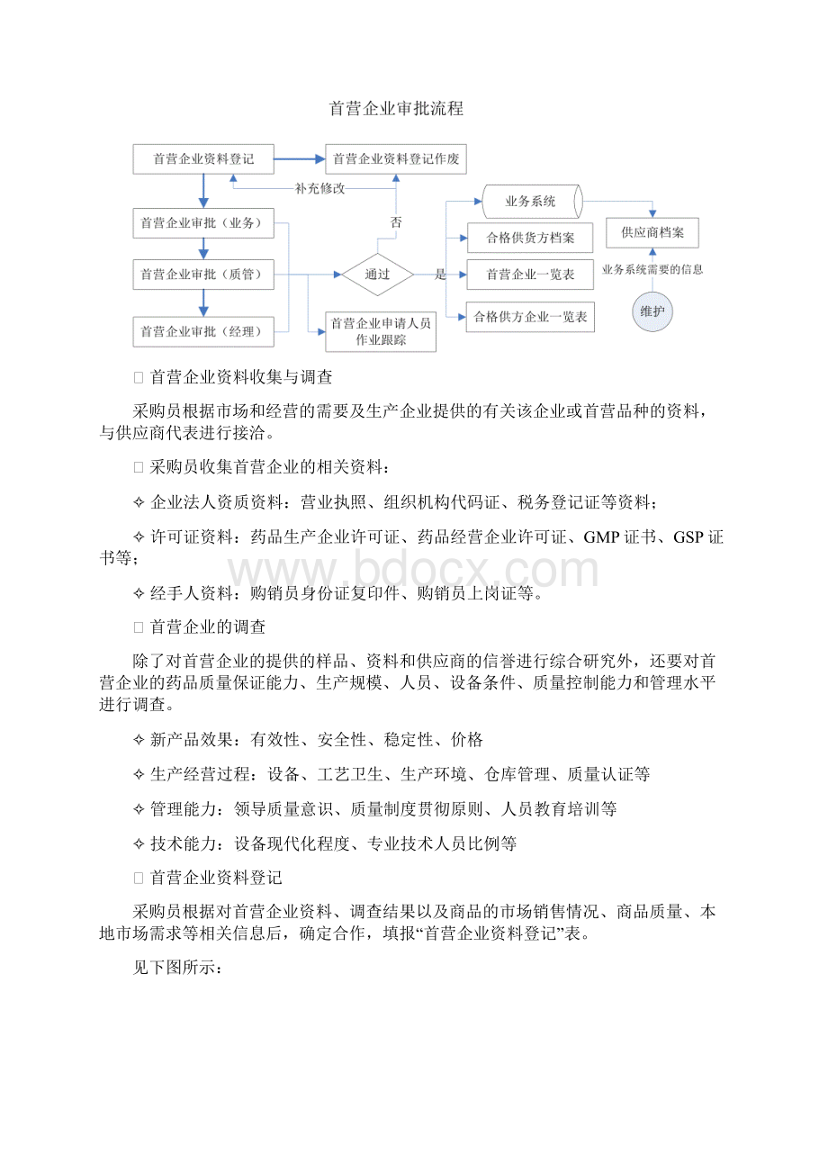 GSP质管部操作手册范文.docx_第2页