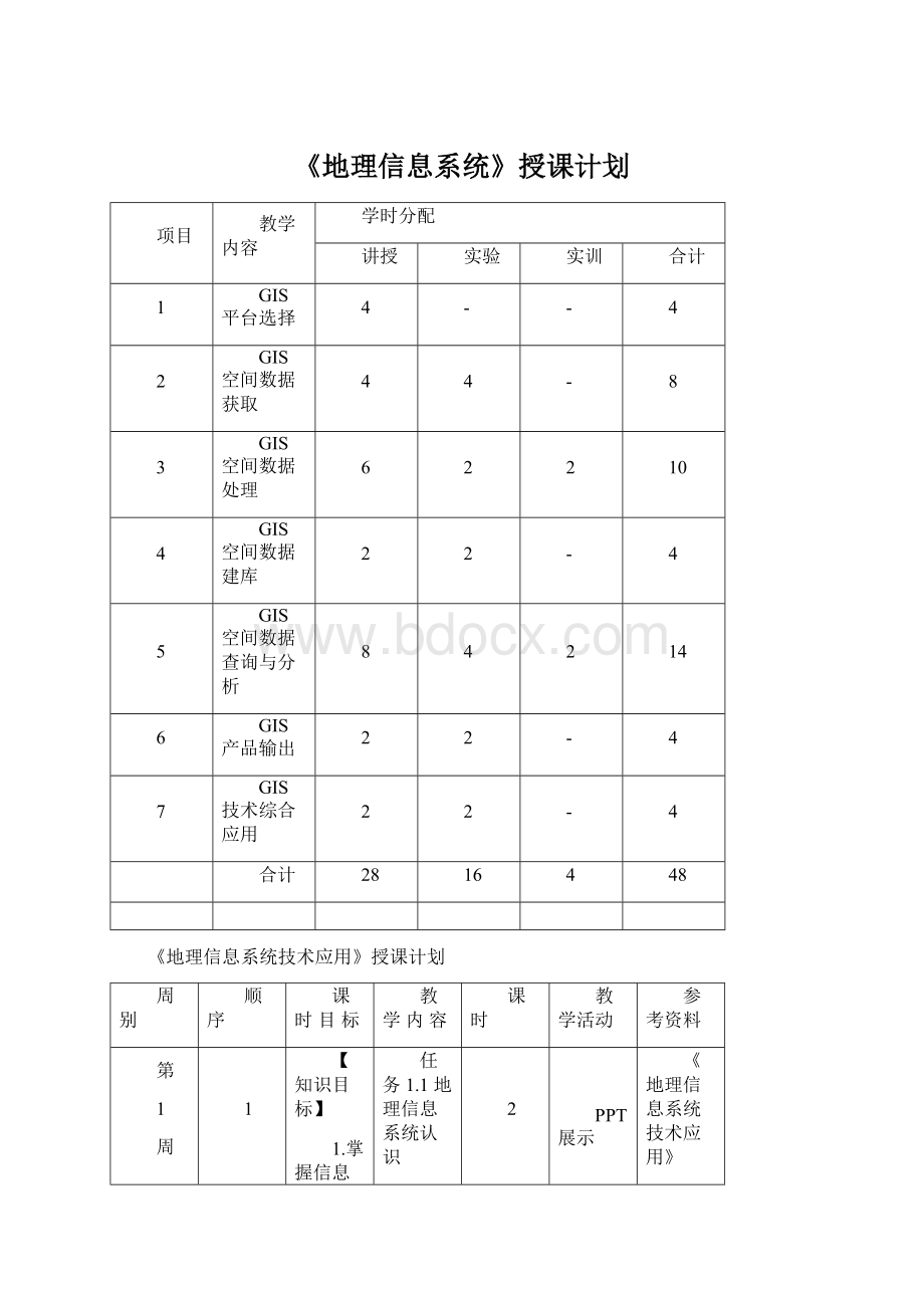 《地理信息系统》授课计划Word文档下载推荐.docx