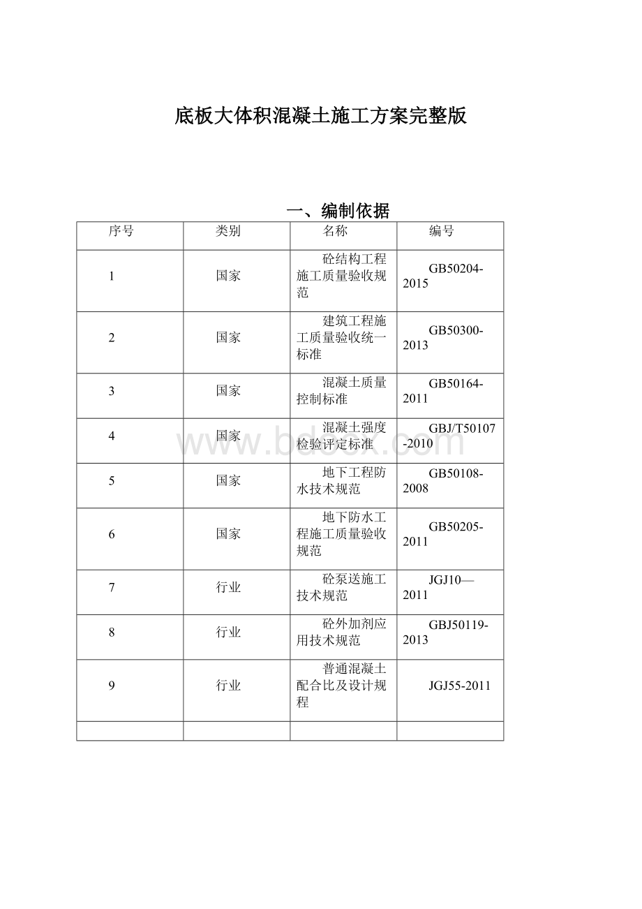 底板大体积混凝土施工方案完整版.docx_第1页