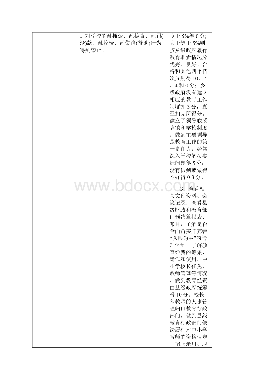 督导评估评分细则.docx_第3页