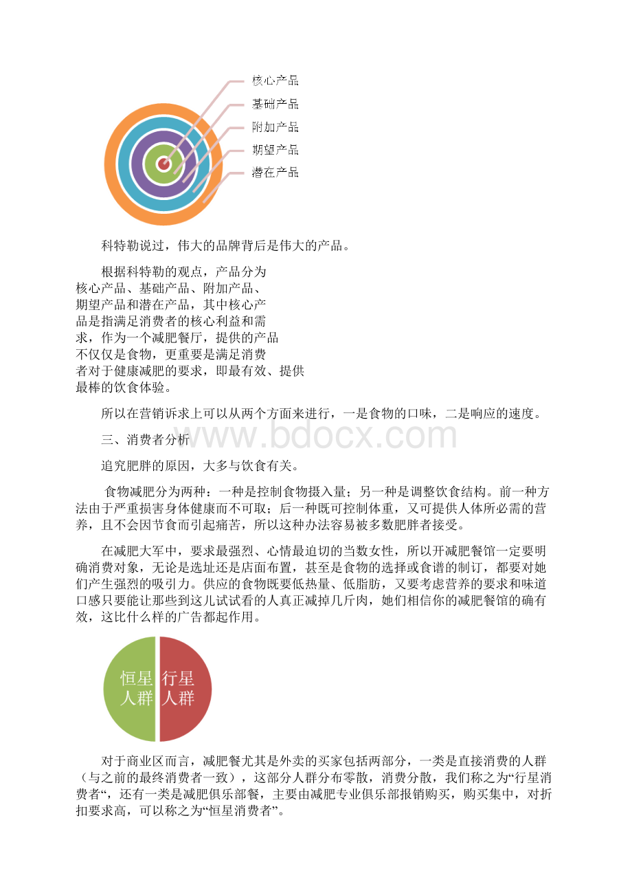 减肥餐厅策划书.docx_第3页