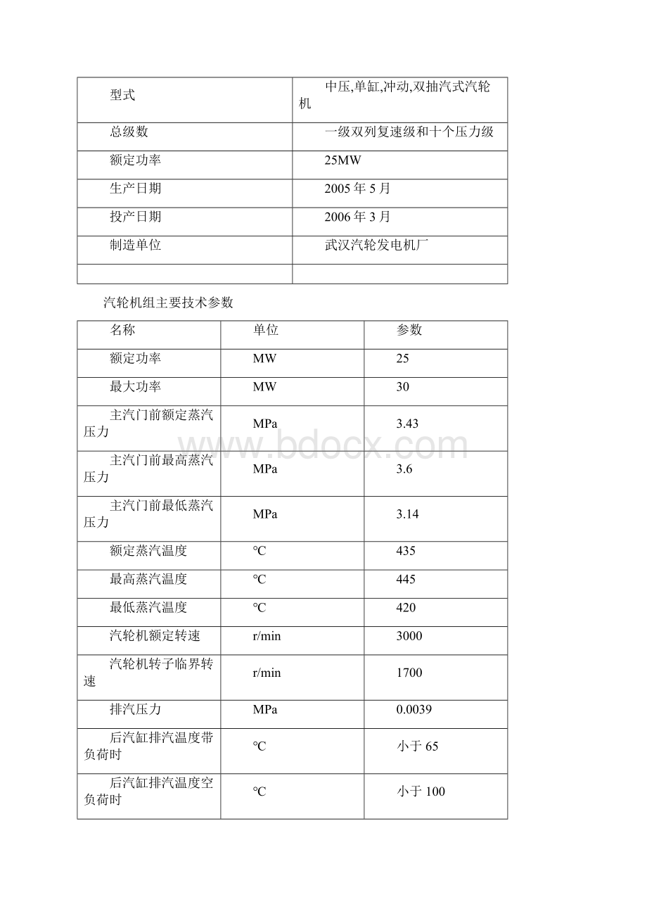 汽轮机本体检修规程.docx_第2页