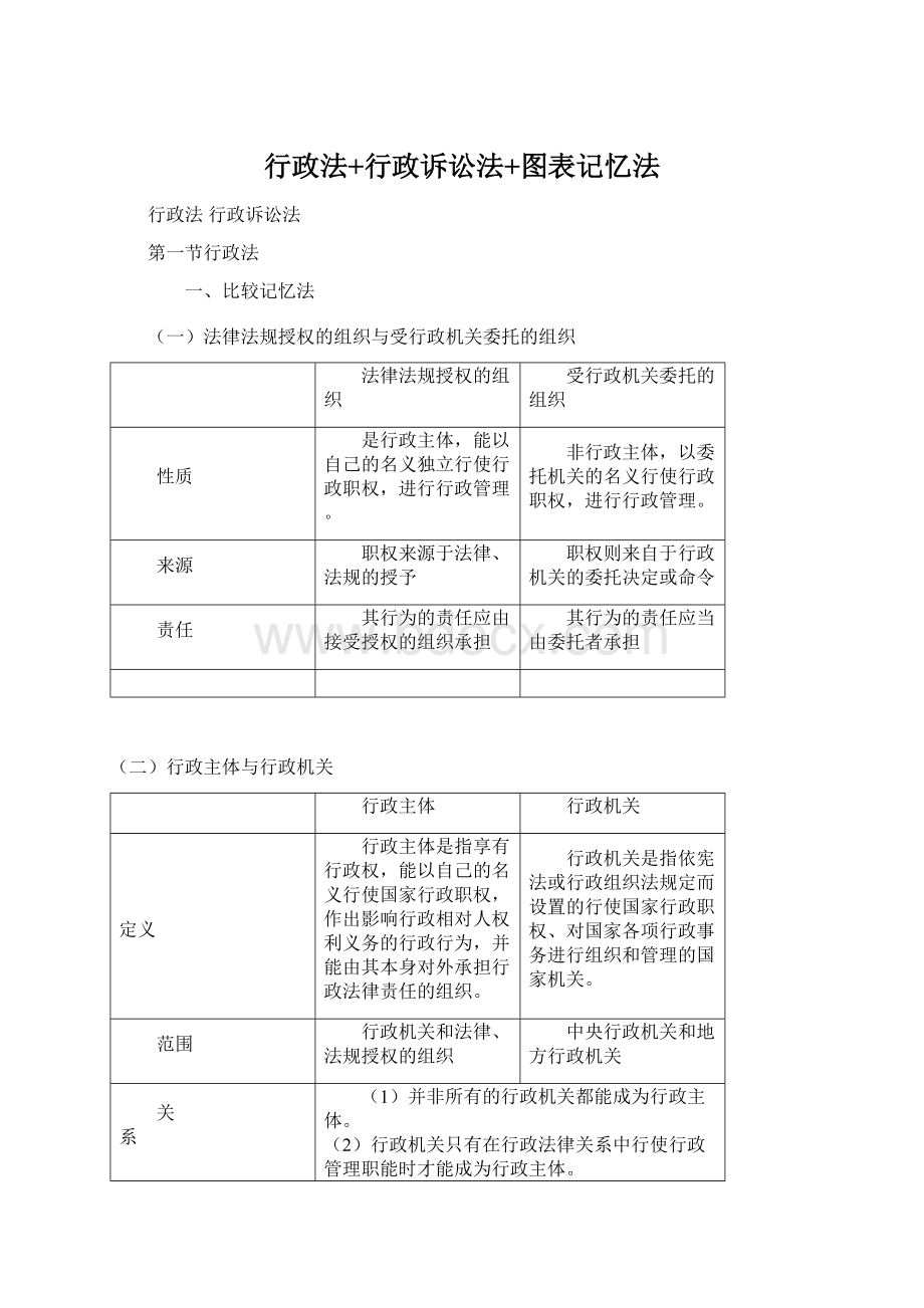 行政法+行政诉讼法+图表记忆法Word文档下载推荐.docx_第1页