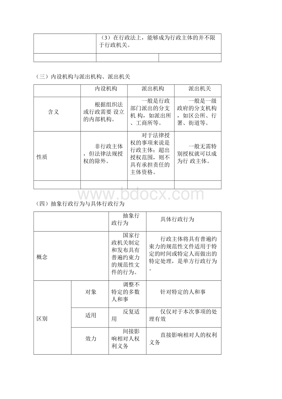 行政法+行政诉讼法+图表记忆法Word文档下载推荐.docx_第2页