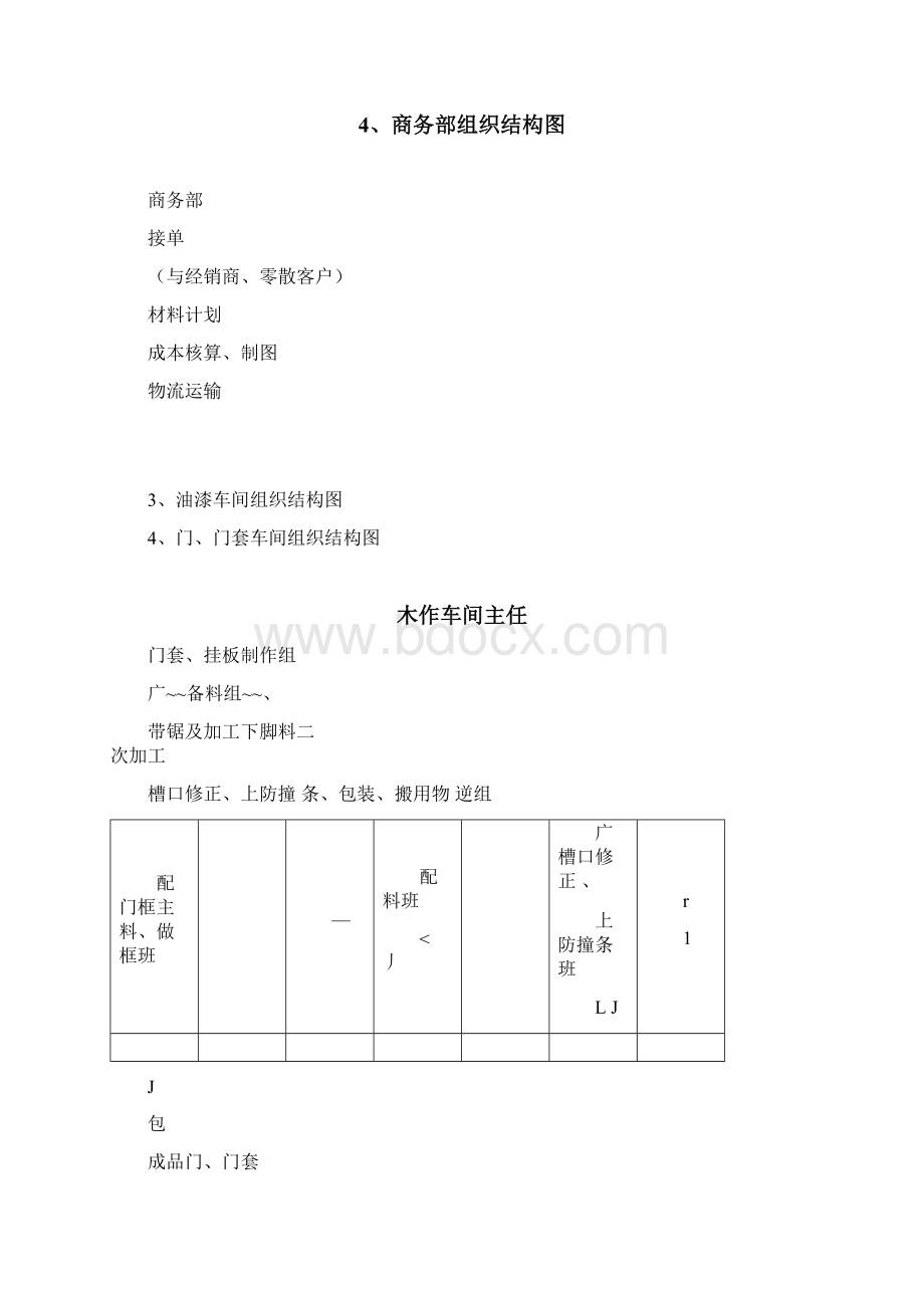 某木业木门生产企业运营管理组织Word文档下载推荐.docx_第2页