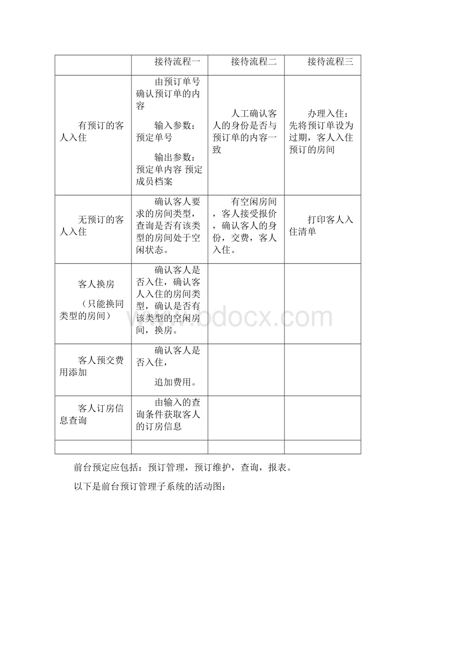 酒店系统设计说明书Word文档格式.docx_第2页