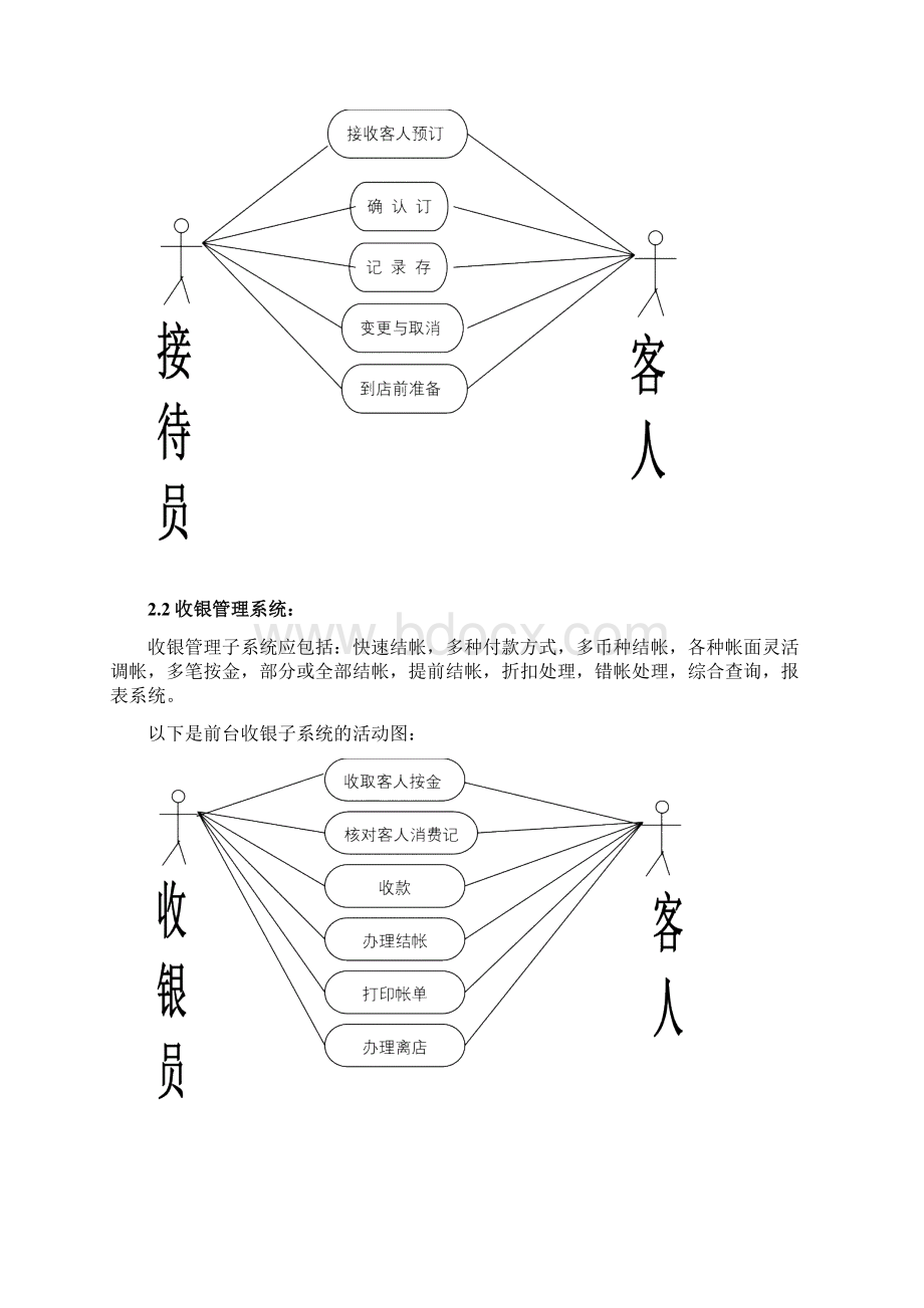 酒店系统设计说明书Word文档格式.docx_第3页