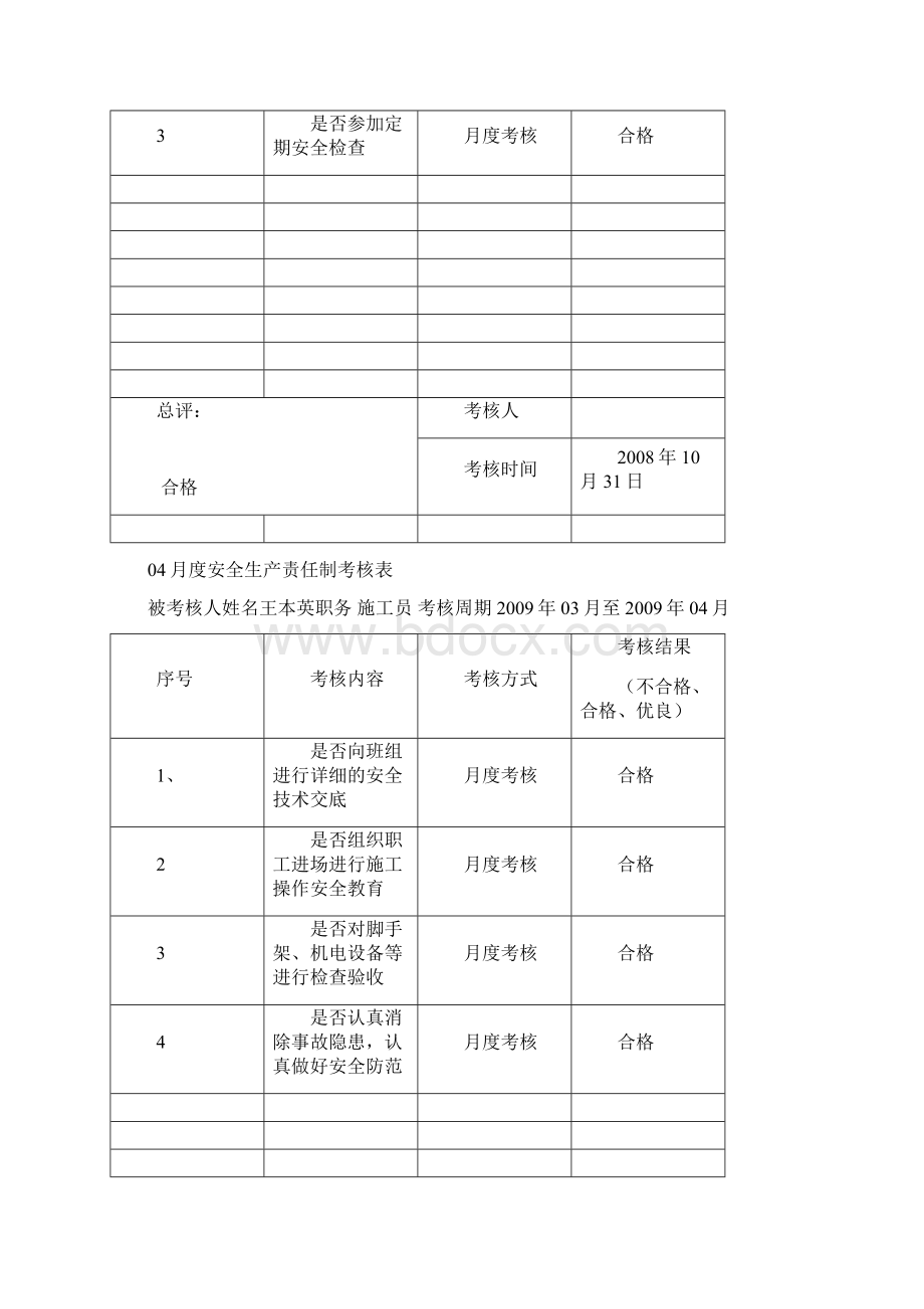 各级人员安全生产责任制考核表模板范本Word下载.docx_第3页