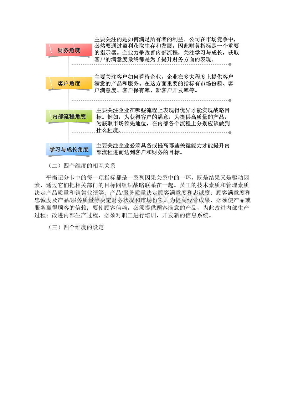 平衡计分卡完整版讲课教案Word文件下载.docx_第3页