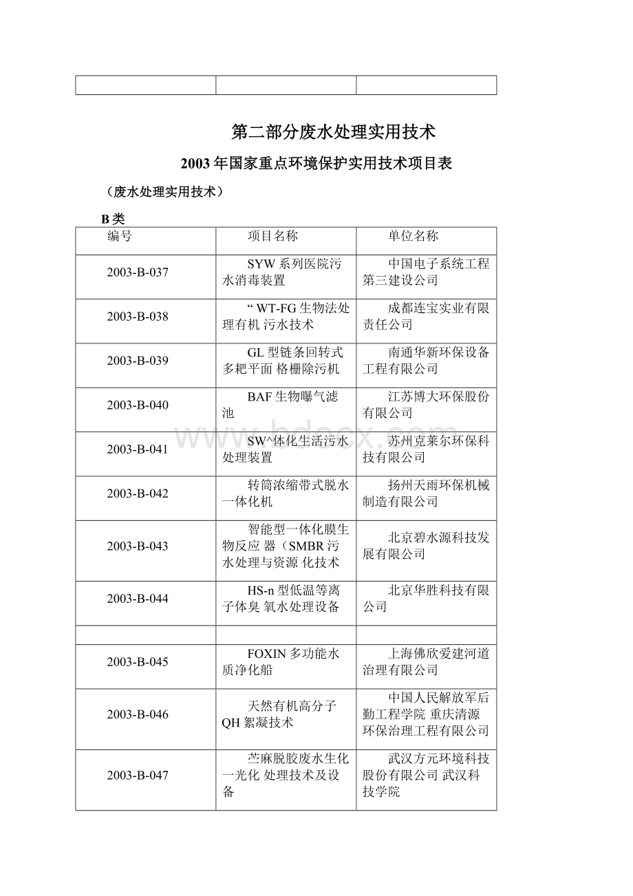 第一部分油烟净化技术文档格式.docx_第2页