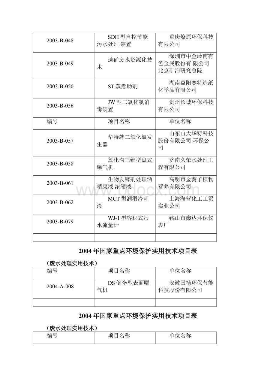 第一部分油烟净化技术.docx_第3页