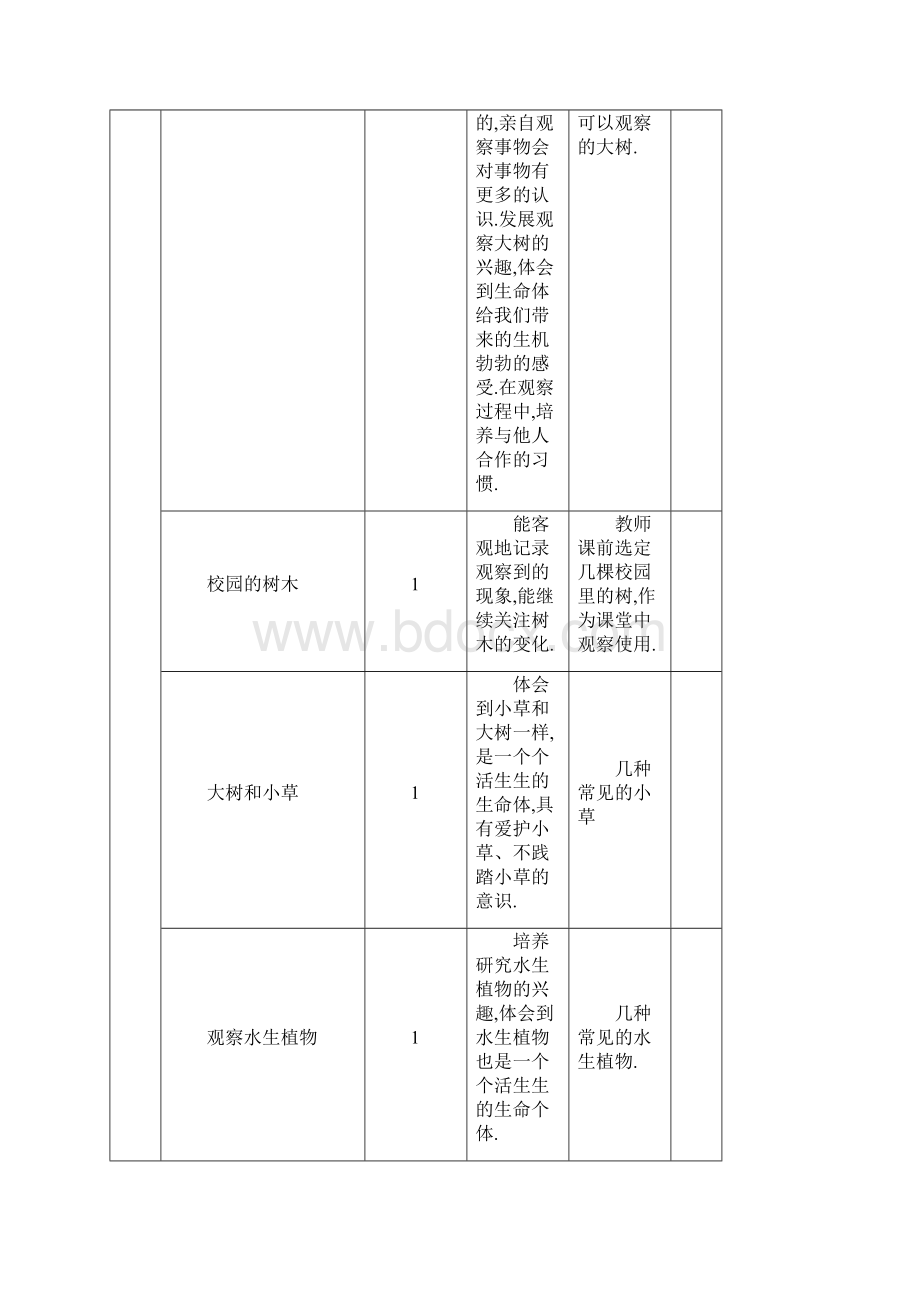 教育科学出版社三年级上册科学教学计划和教案.docx_第3页