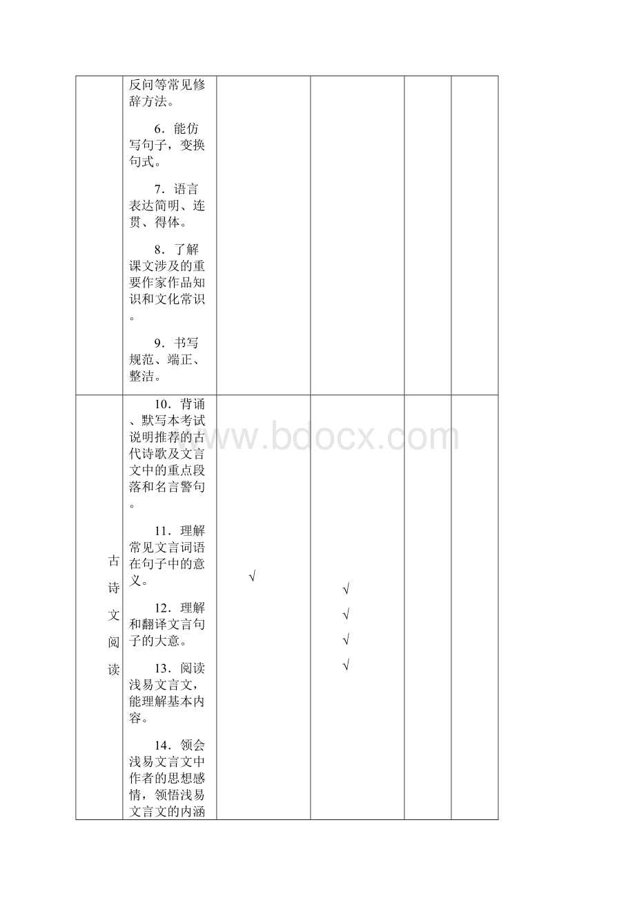 语文考试说明Word文档格式.docx_第3页