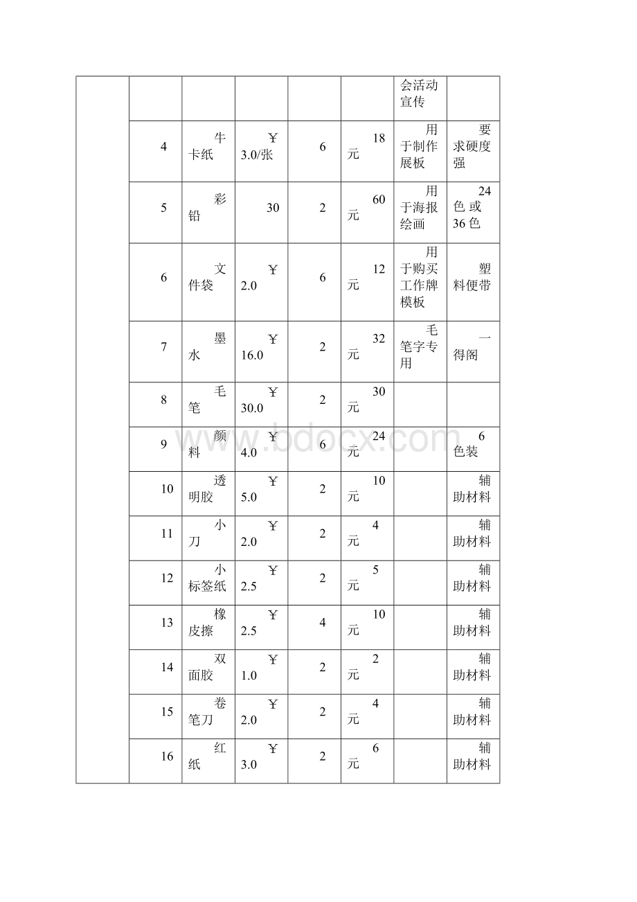 管理学院学生会学年学年各部门预算.docx_第3页