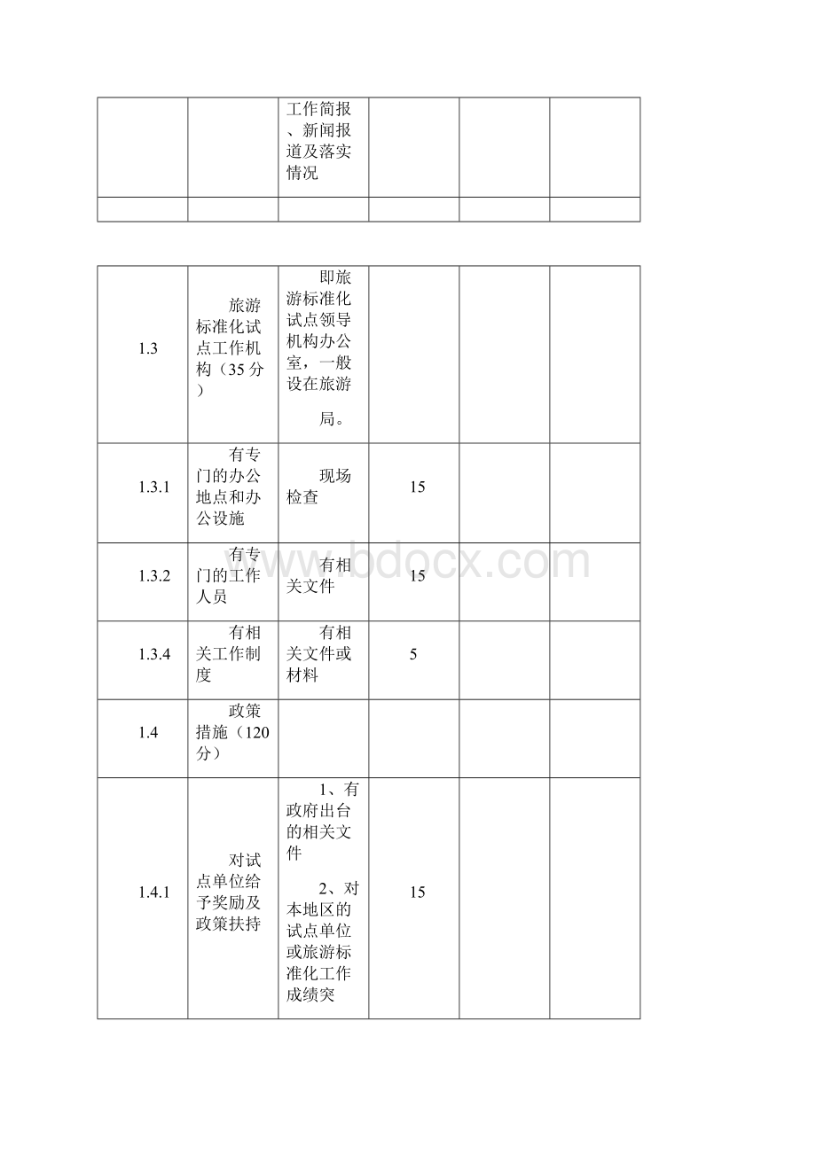 全国旅游标准化试点市县区评估表试行.docx_第3页