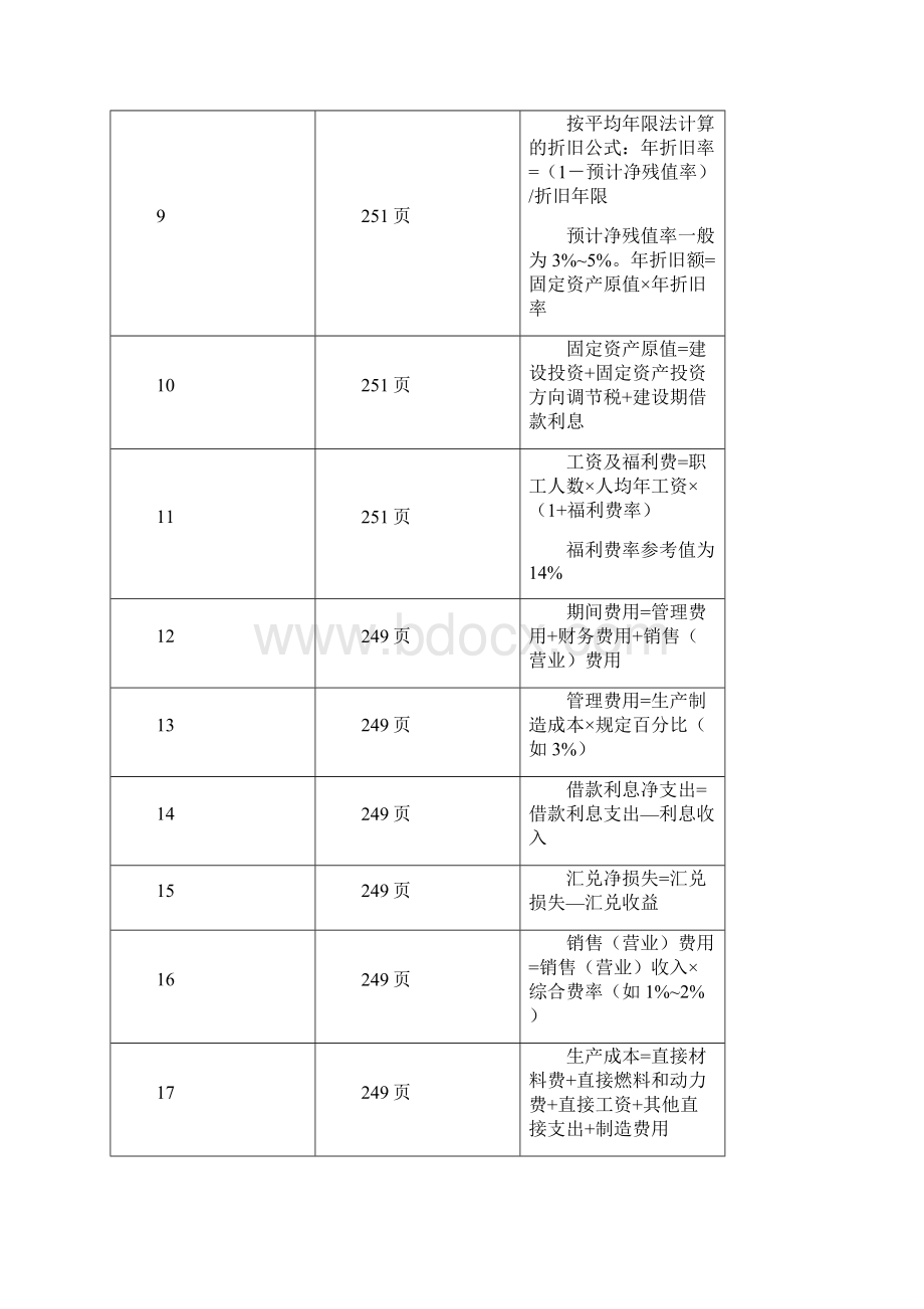 投资项目评估公式表.docx_第2页