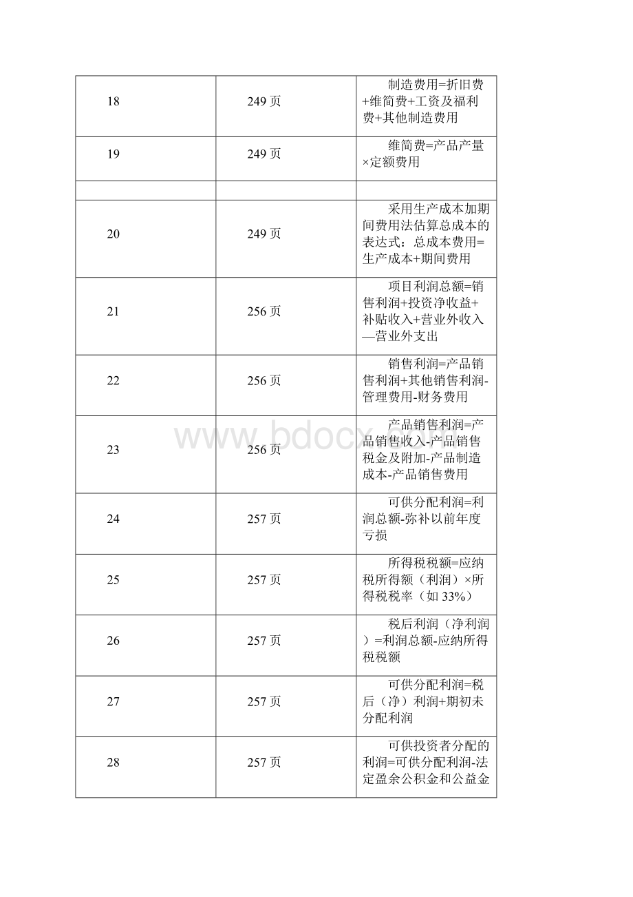 投资项目评估公式表.docx_第3页