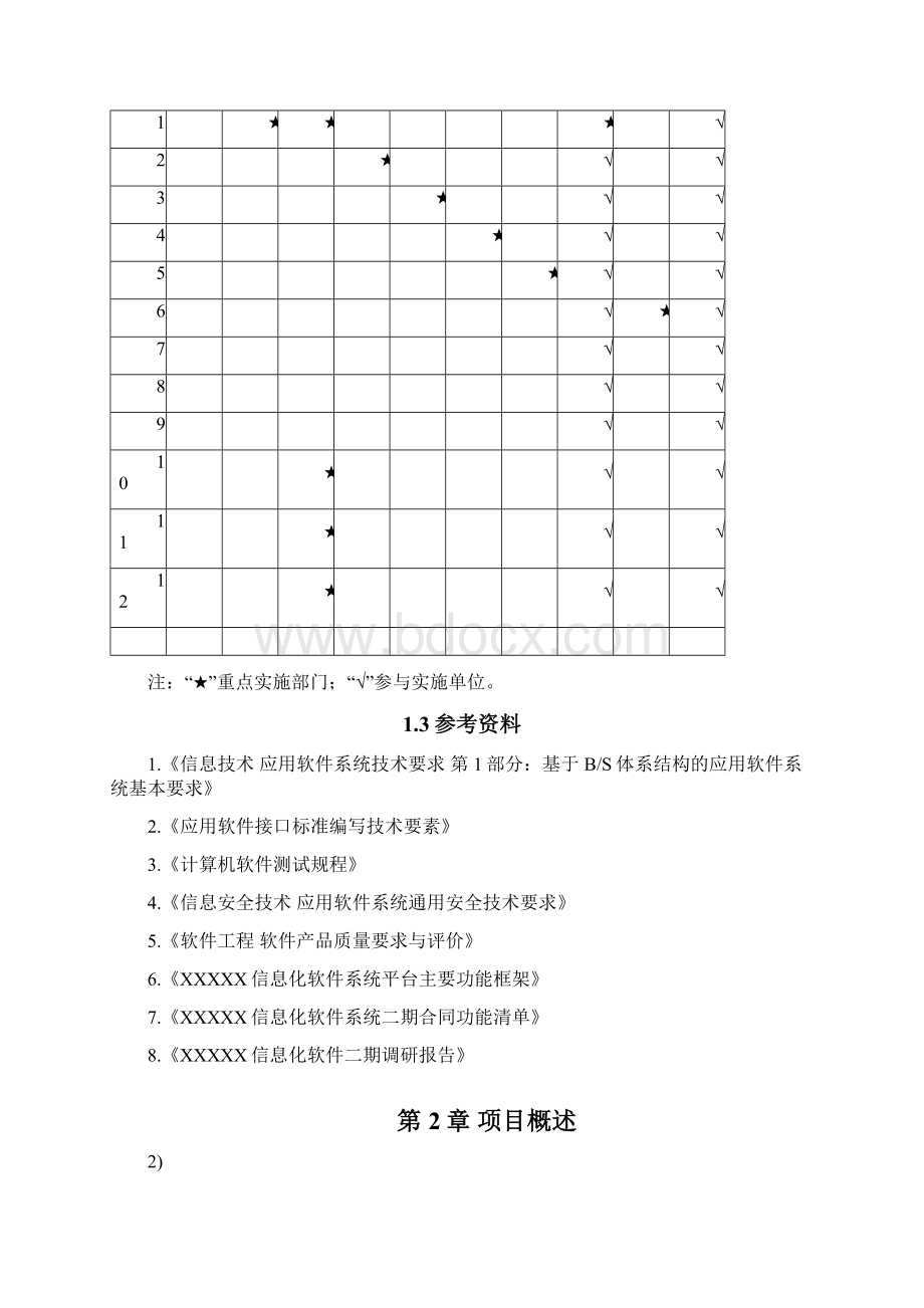 XXX项目管理系统需求说明书v306.docx_第3页