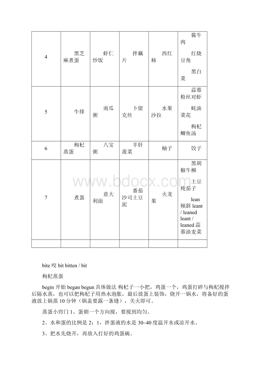 高三学生营养餐 一周食谱Word格式.docx_第3页