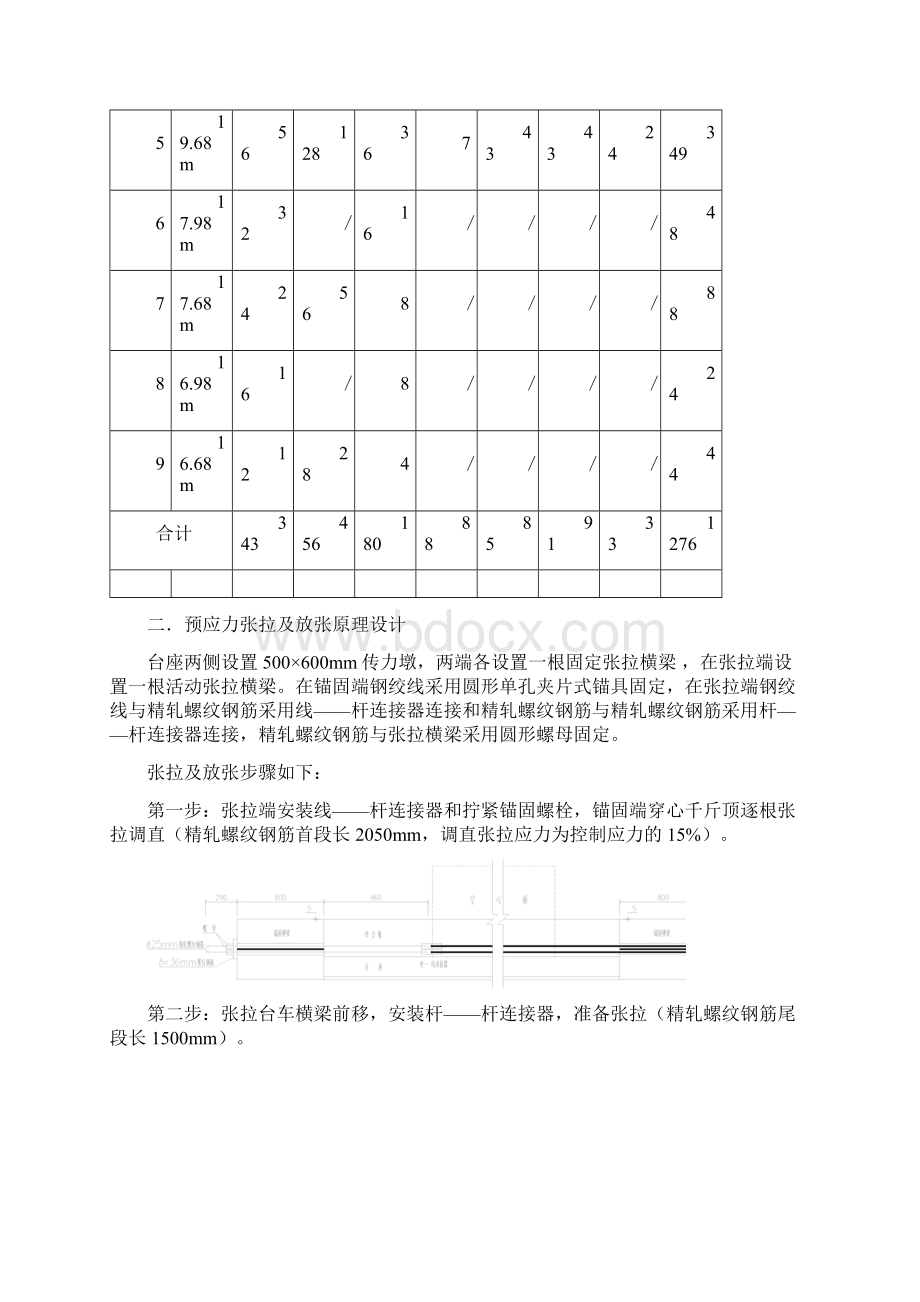 先张法空心板预应力施工专项方案.docx_第3页