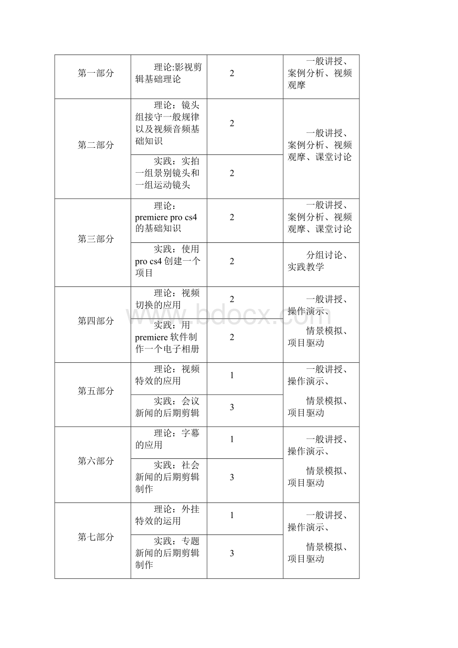 《非线性编辑》教学大纲.docx_第2页